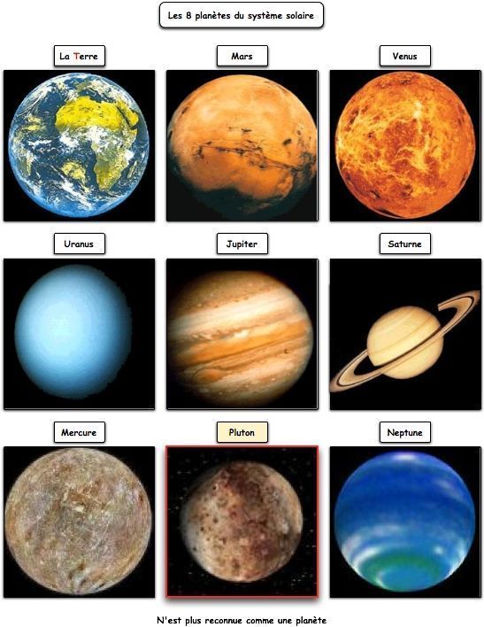 Le Systeme Solaire